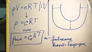 Закон Вант-ГОФФА