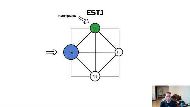 Существуют ли интроверты и экстраверты? смотреть онлайн