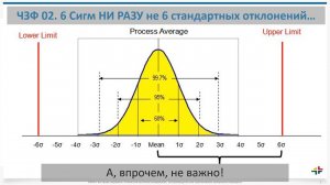 ЧЗФ 02. Почему название методики "6 Сигм", в целом, неверное, и почему это неважно