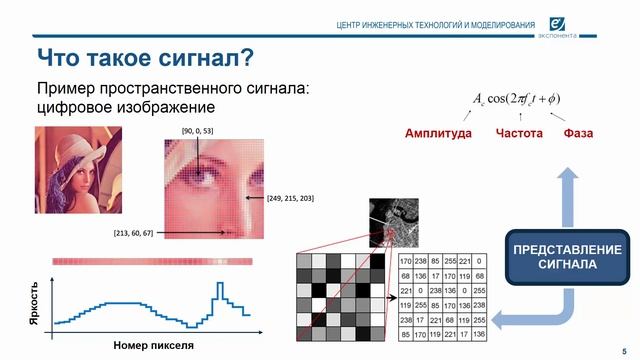 Ярославский л п введение в цифровую обработку изображений