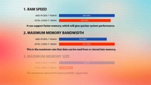 AMD Ryzen 7 7840HS vs INTEL Core i7 13620H Technical Comparison