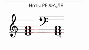 3 класс. Как запомнить ноты басового ключа?