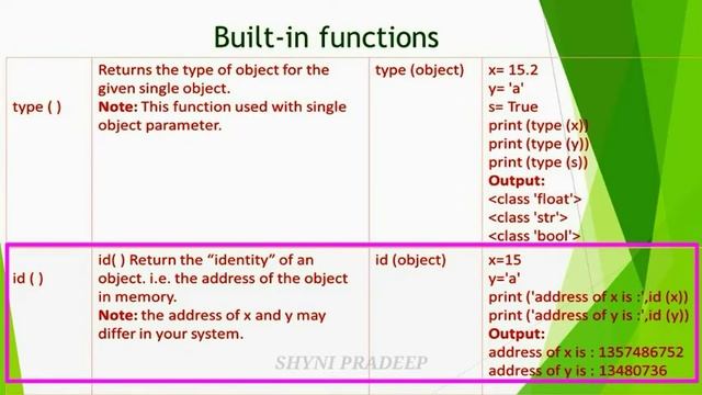 XII Computer Science | Python Functions|Chapter 7|Part 1|Shyni Pradeep