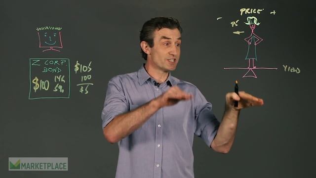 What does yield mean? | Marketplace Whiteboard смотреть онлайн