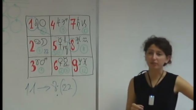 Анна Гак: синхрология, квадрат Пифагора, 2 часть