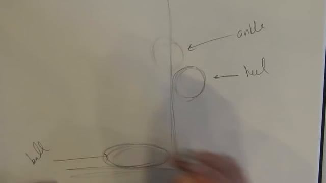 How to Draw Fashion Feet and Shoes for the Fashion Illustration Beginner смотреть онлайн