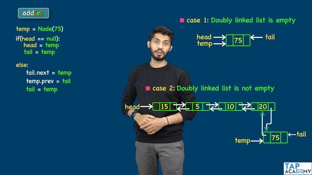 How To Add Elements To A Double Linked List? | FREE DSA Course in JAVA | Lecture 103 смотреть онлайн