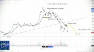 Пример торговли при помощи индикатора МА200 (moving average, Скользящая средняя) с периодом 200