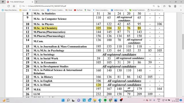 Merit List Released CUET PG 2022 II Admission Refund Policy II Admission Process II#cuet2022pg#CUSB