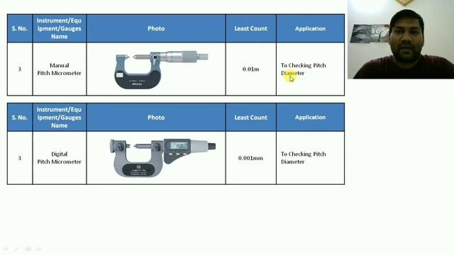 Vernier Caliper, Micrometer, Height Gauge, Blade Micrometer,Least Count and Applications Part -1