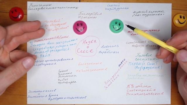 ?Как первый опыт влияет на наше представление о сексуальном.