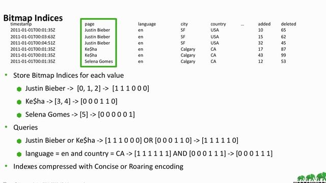 Interactive real time dashboards on data streams using Kafka, Druid, and Superset