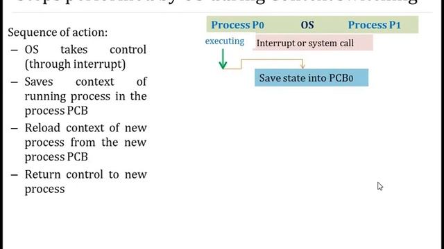 5. What is Context Switching Or Process Switching In Operating System ? смотреть онлайн