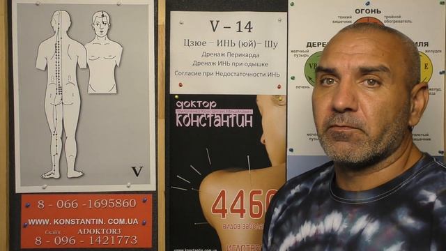 Боли в Области Лопаток.