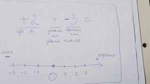 Математика и жизнь. Математические задачи с числами у которых разные знаки. Пример решения.