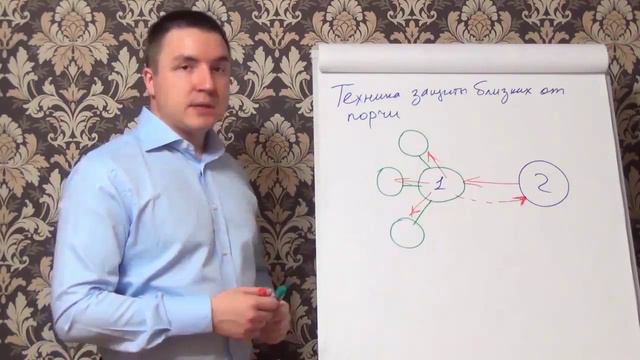 Техника защиты близких после порчи смотреть онлайн