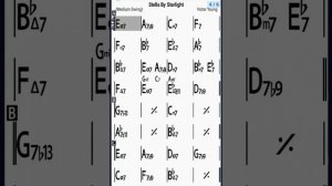 Stella by Starlight - Backing Track 160 BPM (to improvise)