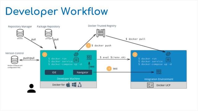 Modernizing Java Apps for Developers - Part 1 смотреть онлайн