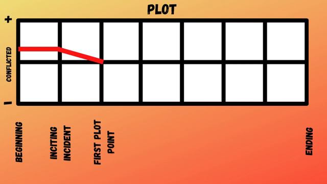 What is PLOT? WANT vs. NEED смотреть онлайн