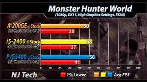 Athlon 200GE Vs. i5-2400 Vs. Pentium G5400 | New Games Benchmarks