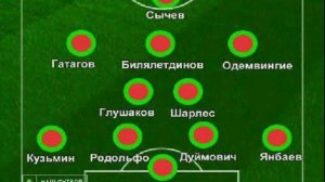 Lokomotiv Moscow 1-1 Dynamo Moscow