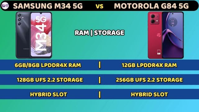 Samsung M34 5G vs Moto G84 5G | Full Detail Comparison | Which is Best SmartPhone Under 20000RS