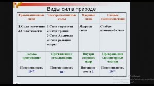 Как понять физику с нуля. Силы.