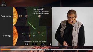 Борис Штерн: "Экзопланеты: драма нобелевского открытия"