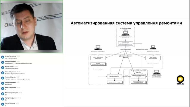 Онлайн-марафон «Автоматизация, цифровизация и искусственный интеллект в ТОиР» (день 1)