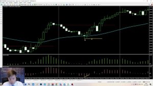 Торговая стратегия Александра Элдера – «Рентген Элдера».