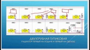 КУРС ПО ОТОПЛЕНИЮ!  Схемы подключения радиаторов! Часть 7