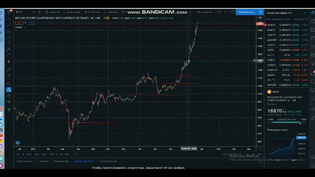 Биткоин прогноз , биткоин по 6000 реально?о чем говорят ГЕПЫ на графике смотреть онлайн