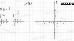 № 332 - Алгебра 8 класс Мерзляк