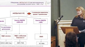 Кохно А. В. Лечение миелодиспластических синдромов.