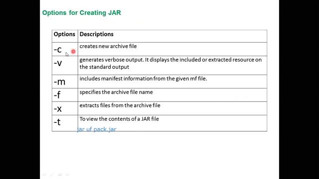 Module 3 Lect3 JAR Files смотреть онлайн