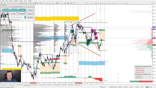 📌26.06.2023📌Аналитический обзор рынка форекс от Евгения Каташева смотреть онлайн