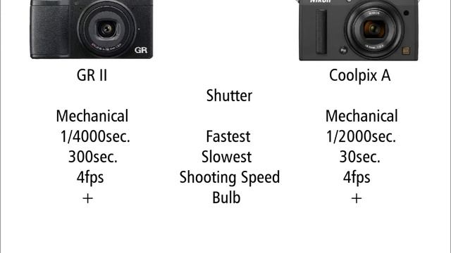 RICOH GR II vs Nikon Coolpix A смотреть онлайн