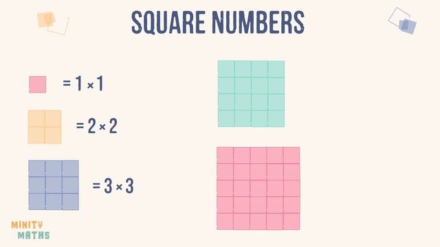 Square Numbers Explained смотреть онлайн
