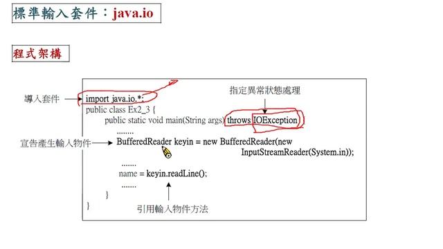 Java 程式設計(一)：標準輸入套件 -io