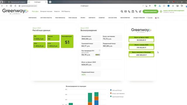 Сколько можно заработать в Гринвей. Заработок в Greenway - отчет за август 2023 года смотреть онлайн