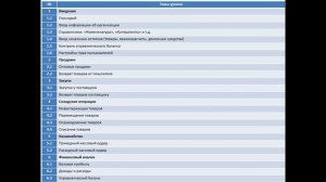 Как Автоматизировать магазин Строительных материалов с 1С:Управление торговлей для Казахстана