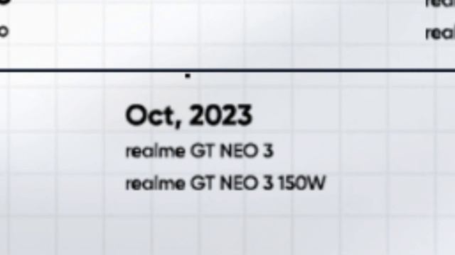 Realme UI 5.0 Android 14 Update Roadmap & Date & Update List of October 2023 For Realme Devices