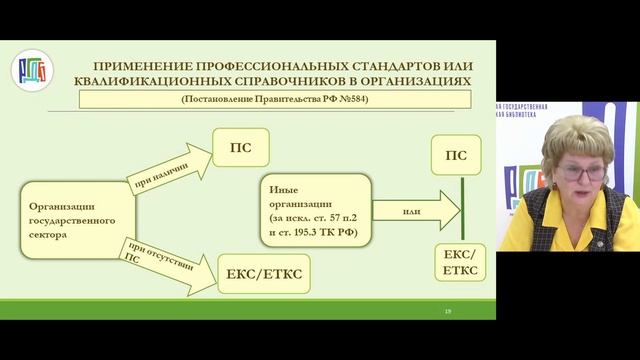 Лекция О.П. Мезенцевой на тему «Профессиональный стандарт: применяем правильно»
