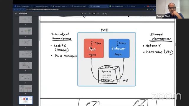 Deploy and Troubleshoot Pods in Kubernetes смотреть онлайн