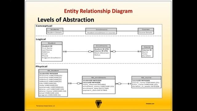 Entity Relationship Diagram (ERD) Tutorial And EXAMPLE