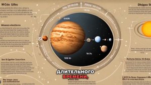 Основы астрономии! Отличие звезды и планеты. Интересные факты которые ты мог не знать.