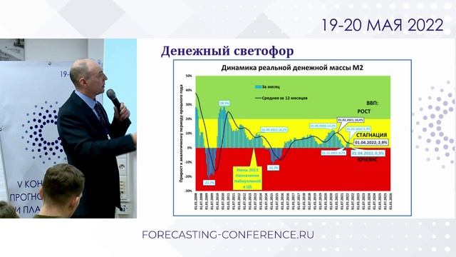 Макроэкономика и прогноз продаж. Влияние политики Центробанка на рост ВВП.