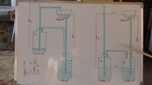 Фонтан Герона. Почему он работает?