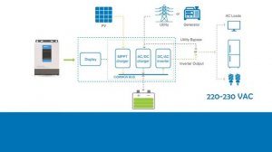 What is an Inverter/Charger and how it works? EPEVER UPOWER series introduced