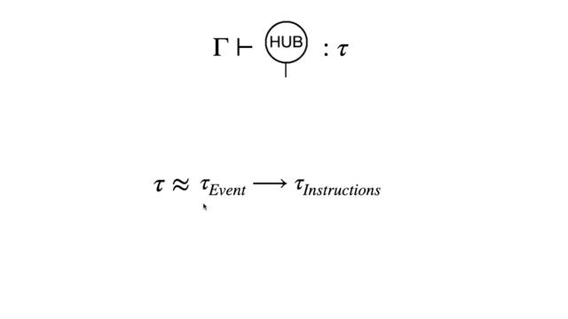 Typed Dataspace Actors смотреть онлайн